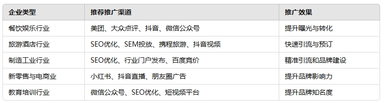 分歧企业若何选择推广方式.png